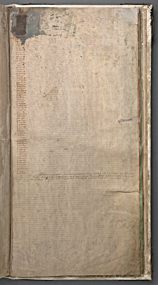 Alle namen van broeders uit de kloosterorde van Podlažice uit Codex Gigas